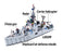 Custom built navy frigate toys